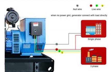 160 KVA Cummins Power Diesel Generator 128kw 3 Phase For Philippines Livestock Farm | 6BTAA5.9-G12