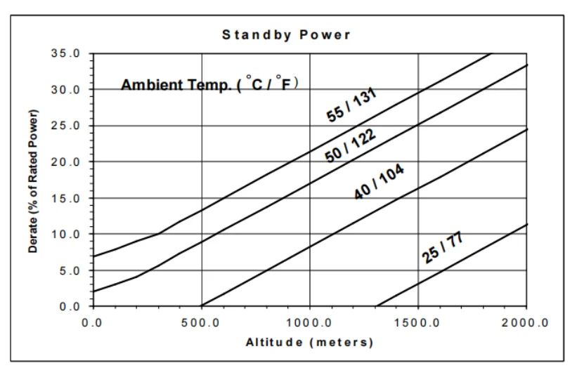 Cummins KTA19 series diesel engine derating curve